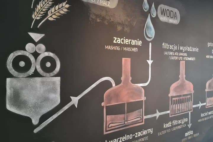 Wroclaw private tour with beer tasting, 2 hours (small group)